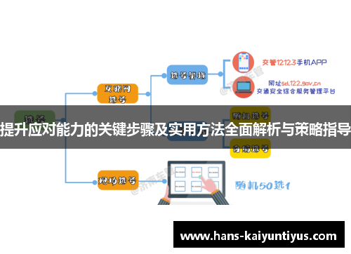 提升应对能力的关键步骤及实用方法全面解析与策略指导