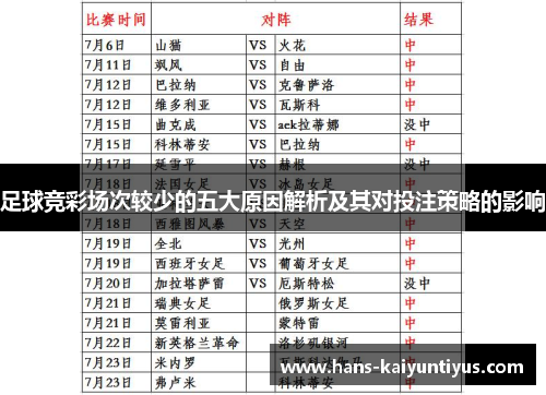 足球竞彩场次较少的五大原因解析及其对投注策略的影响 足球竞彩场次较少的五大原因解析及其对投注策略的影响