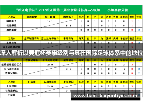 深入解析以美冠杯赛事级别与其在国际足球体系中的地位 深入解析以美冠杯赛事级别与其在国际足球体系中的地位