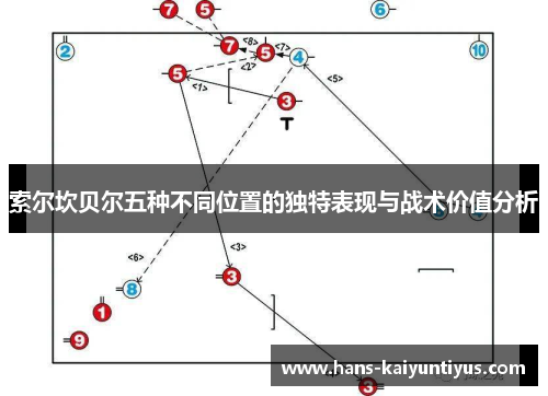 索尔坎贝尔五种不同位置的独特表现与战术价值分析