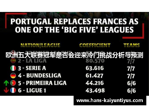 欧洲五大联赛冠军是否会迎来冷门挑战分析与预测