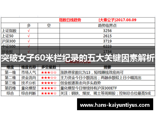 突破女子60米栏纪录的五大关键因素解析