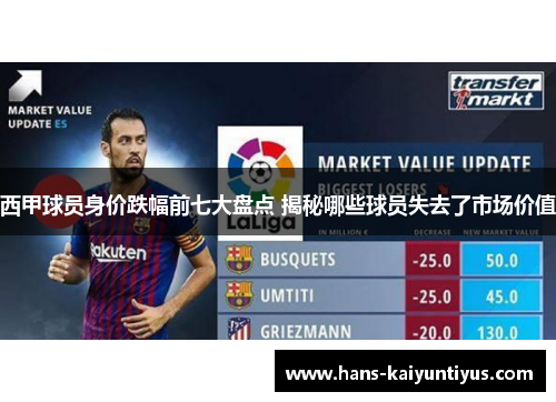 西甲球员身价跌幅前七大盘点 揭秘哪些球员失去了市场价值