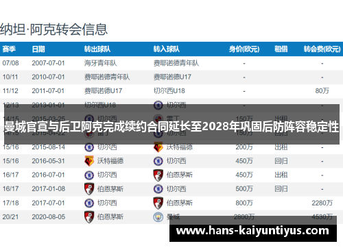 曼城官宣与后卫阿克完成续约合同延长至2028年巩固后防阵容稳定性