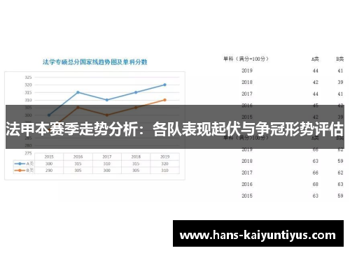 法甲本赛季走势分析：各队表现起伏与争冠形势评估