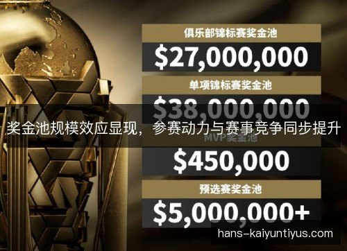 奖金池规模效应显现，参赛动力与赛事竞争同步提升